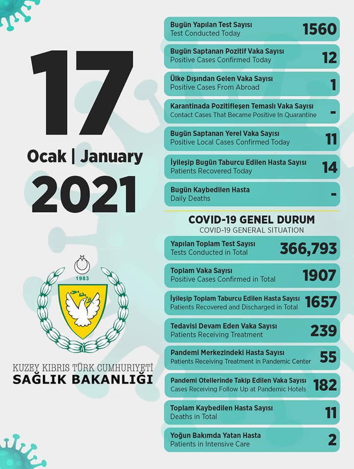 17 января в ТРСК 12 инфицированных, 14 выписаны