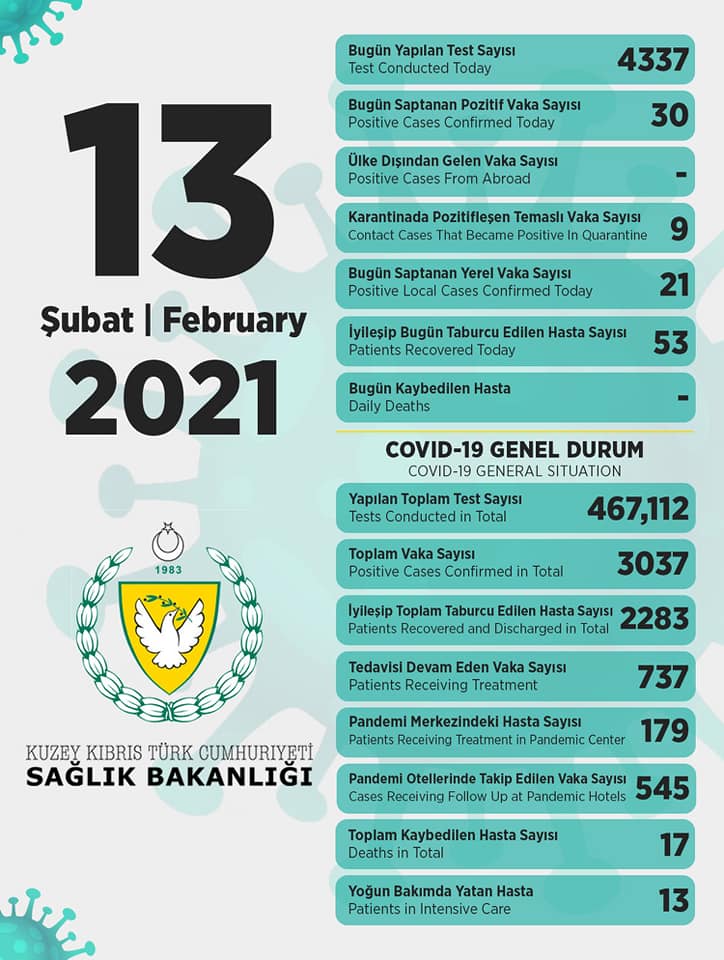 13 февраля 2021 в ТРСК 30 инфицированных, 53 выписаны