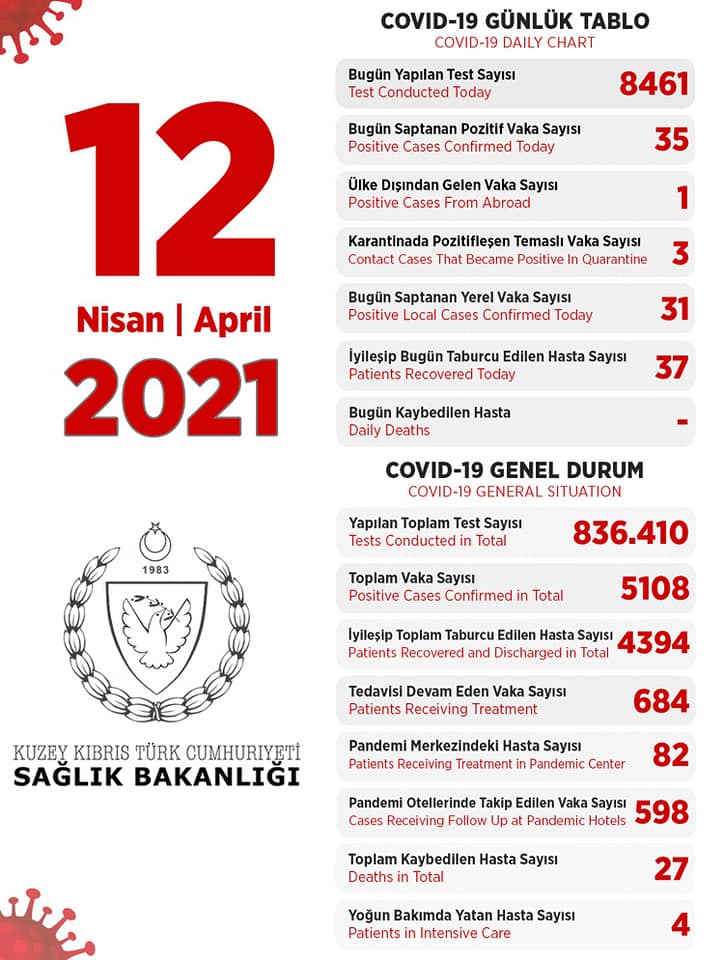 12 апреля 2021 в ТРСК 35 инфицированных, 37 выписано