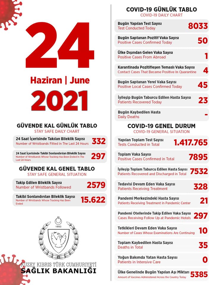 24 июня 2021 в ТРСК 50 инфицированных, 23 выписаны