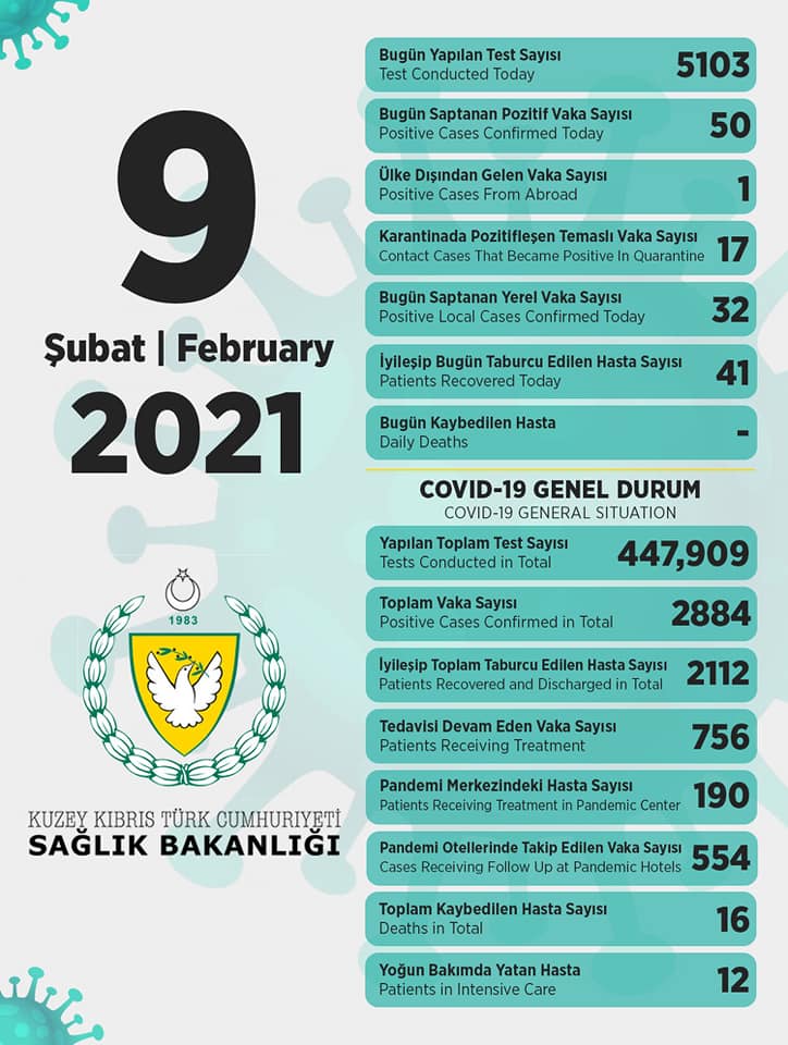 9 февраля 2021 в ТРСК 50 инфицированных, 41 выписан