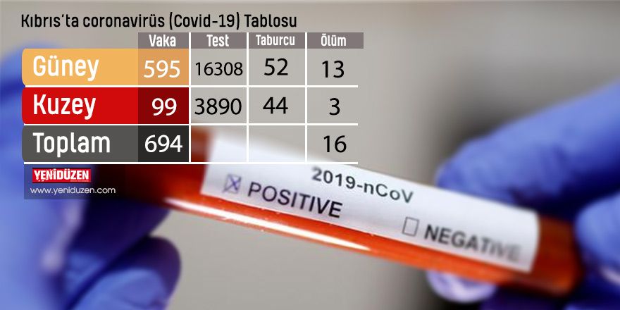 В ТРСК +3 инфицированных