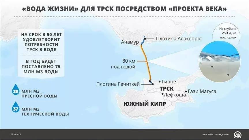 Вода из Турции может попасть через Северный Кипр в Иорданию