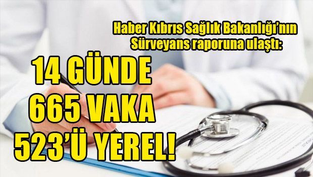 Статистика по коронавирусу за последние 2 недели