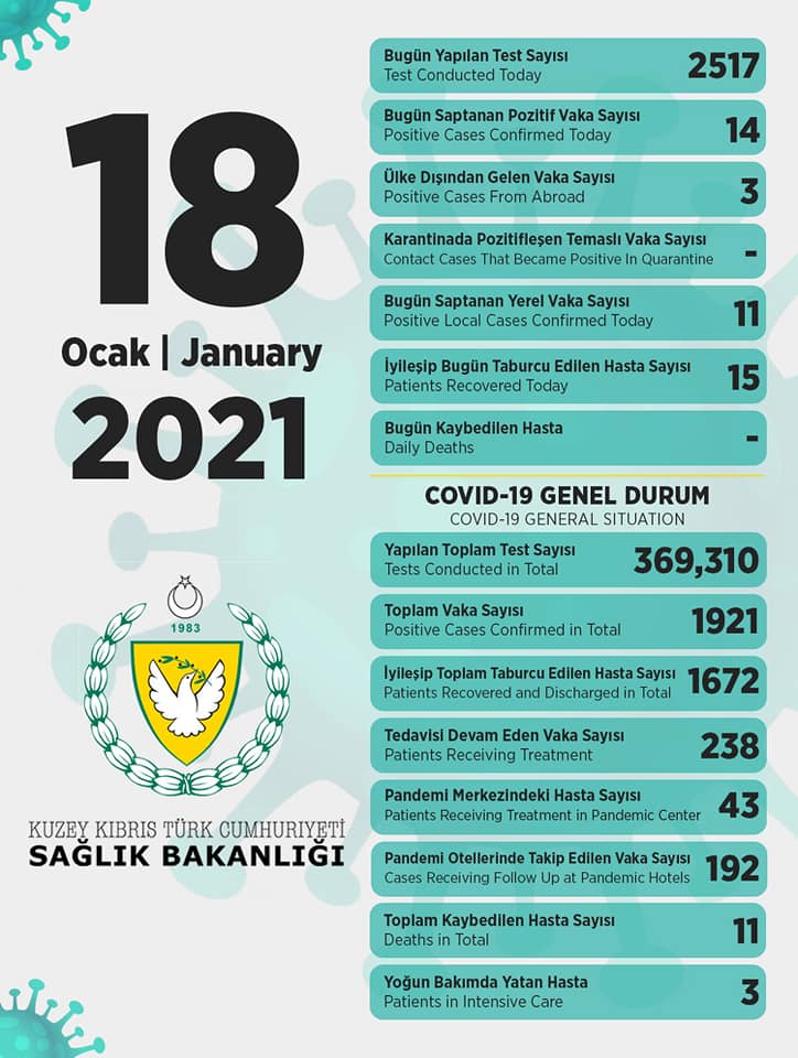 18 января 2021 в ТРСК 14 инфицированных, 15 выписаны