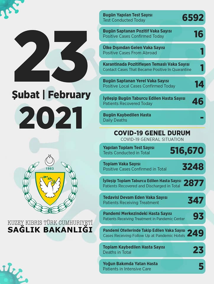 23 февраля 2021 в ТРСК 16 инфицированных, 46 выписаны