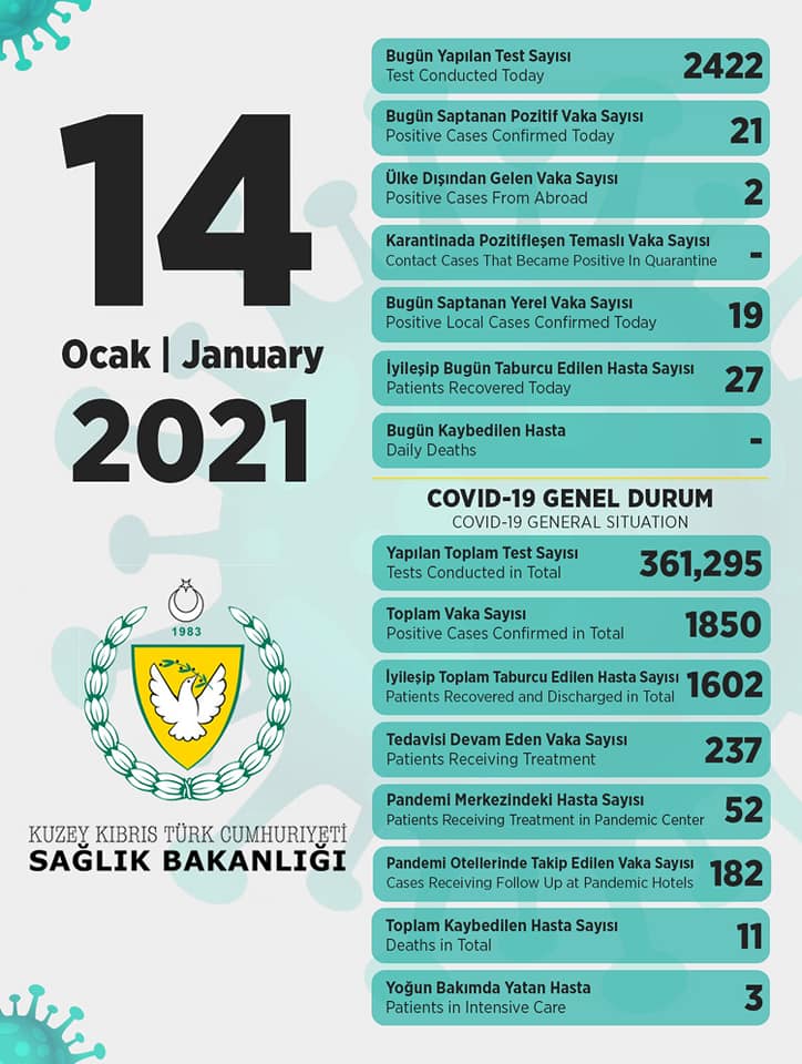 14 января 2021 в ТРСК 21 инфицированный, 27 выписаны