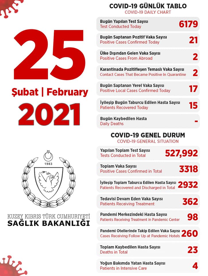25 февраля 2021 в ТРСК 21 инфицированный, 15 выписаны
