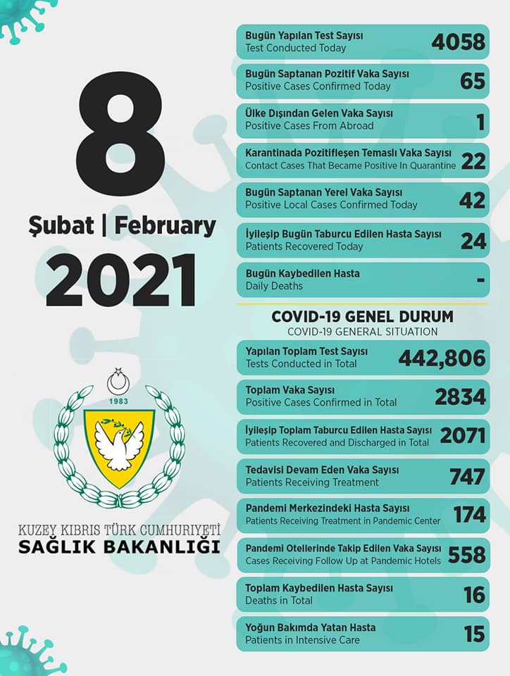 8 февраля 2021 в ТРСК 65 инфицированных, 24 выписаны