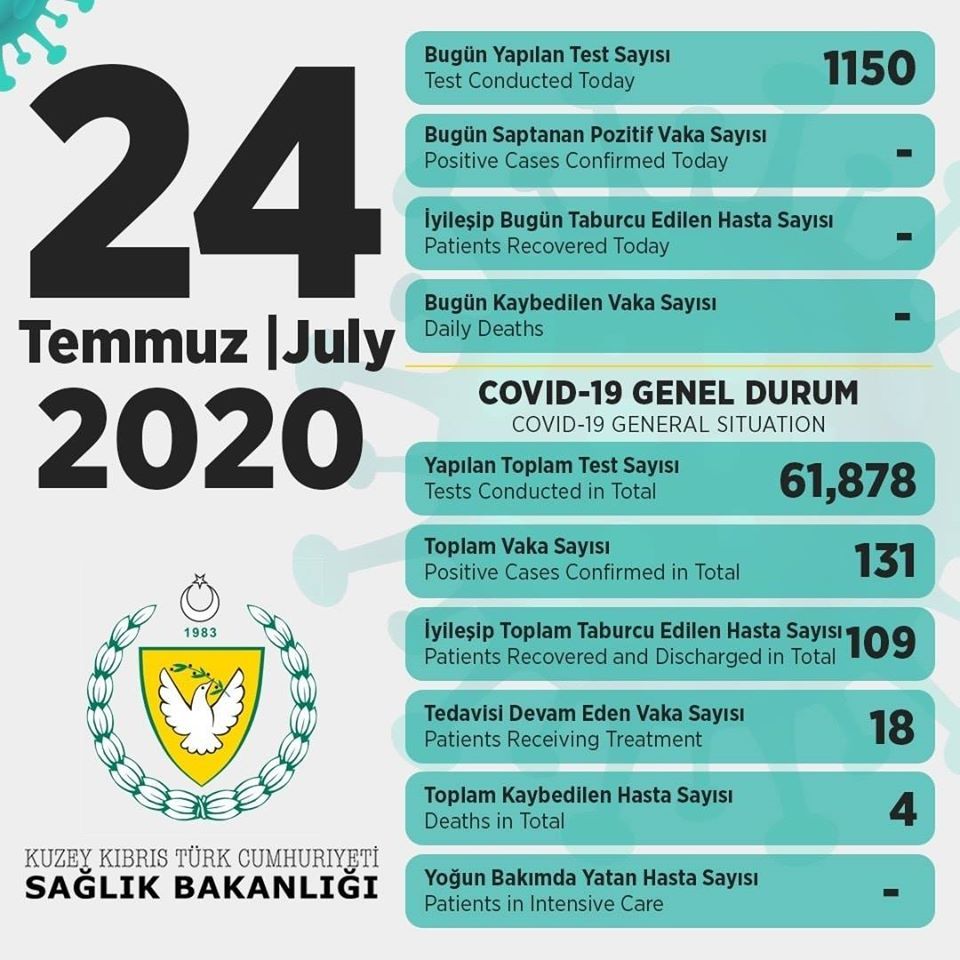24 июля в ТРСК новых инфицированных нет