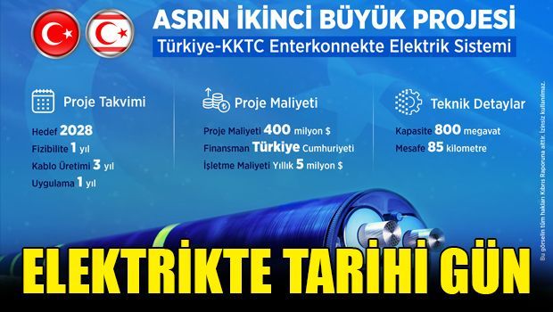 Исторический день в электроэнергетике ТРСК