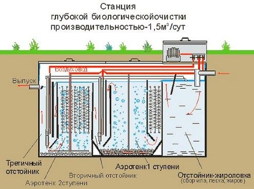 На Северном Кипре построят систему очистки сточных вод
