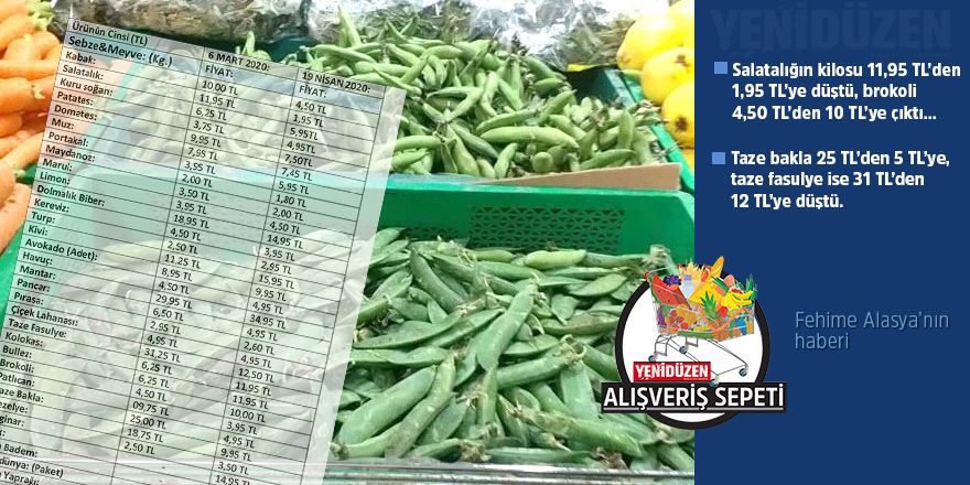 Как изменились цены на продукты за месяц карантина