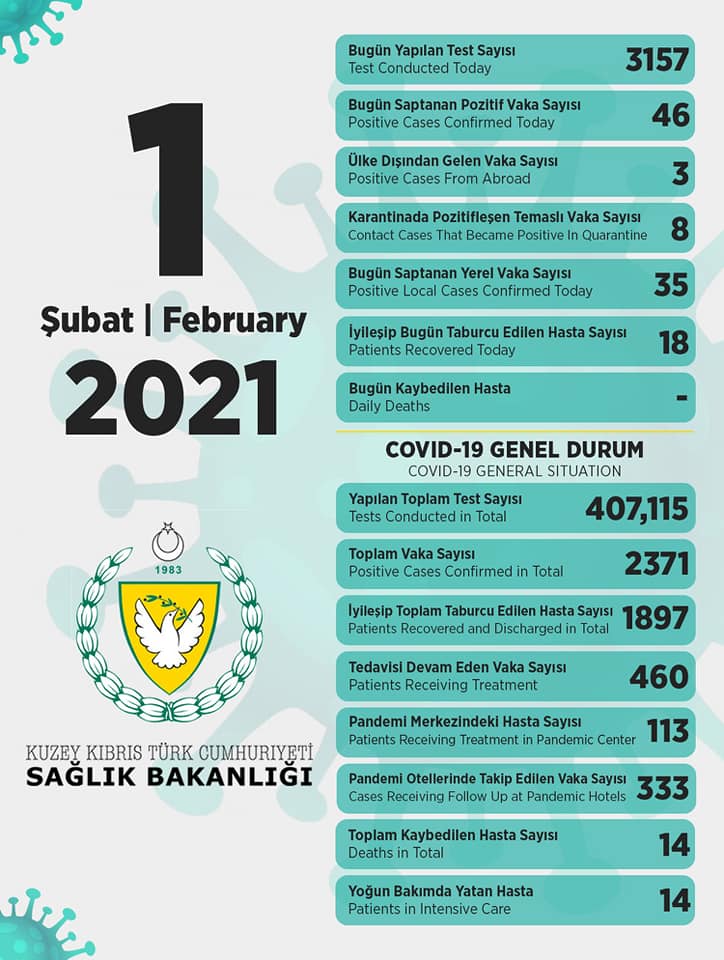 1 февраля 2021 года в ТРСК 46 инфицированных, 18 выписаны