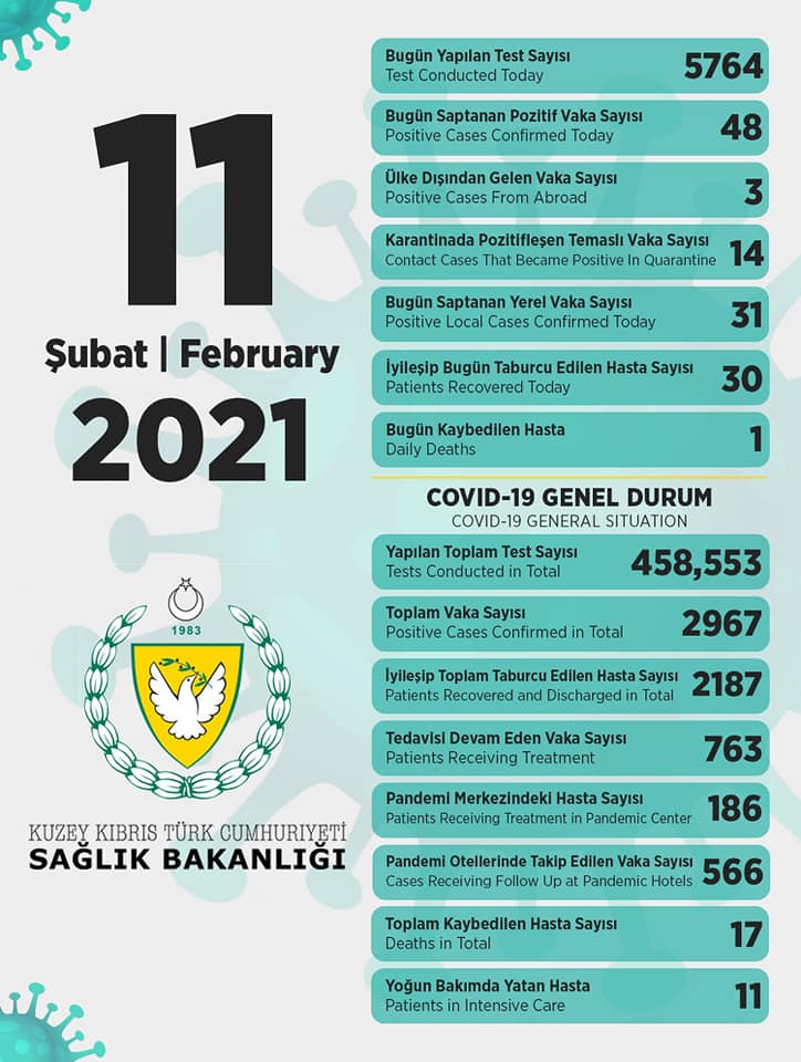 11 февраля 2021 в ТРСК 48 инфицированных, 30 выписаны